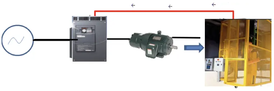 Variadores de Frecuencia Regenerativos para Elevadores de Carrocerías