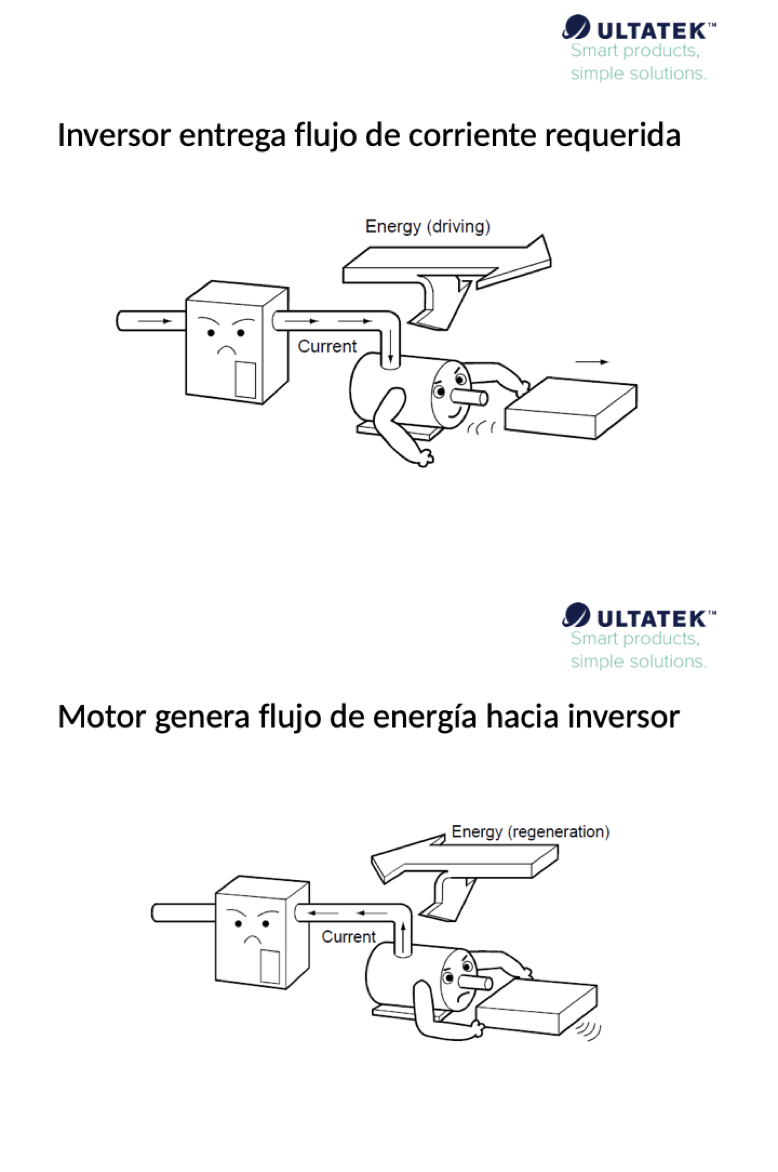 Variadores de Frecuencia Regenerativos para Elevadores de Carrocerías