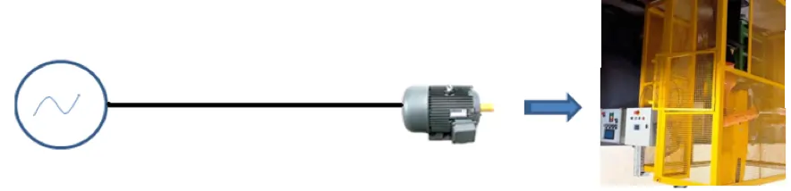 Variadores de Frecuencia Regenerativos para Elevadores de Carrocerías