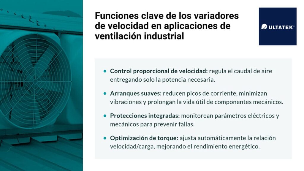 Funciones clave de los variadores de velocidad en aplicaciones de ventilación industrial
