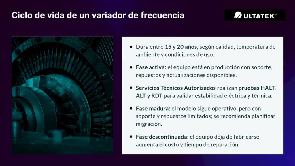 Ciclo de vida de un variador de frecuencia