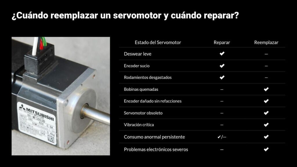 Señales de Servomotores Obsoletos