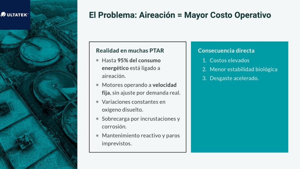 Aireación mayor costo operativo