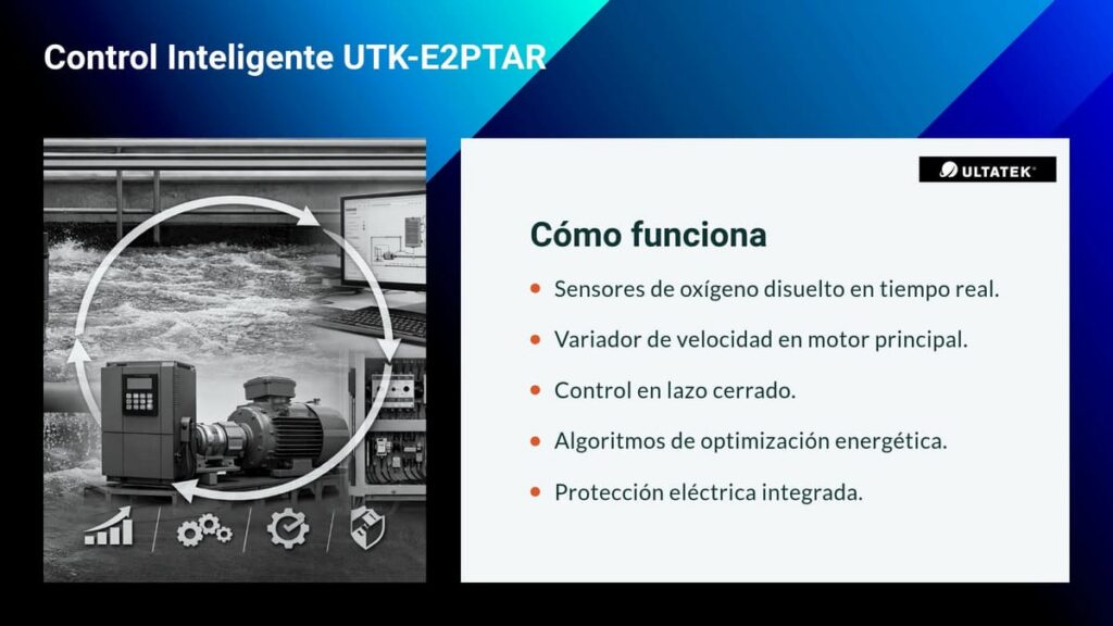 Control inteligente UTK-E2PTAR