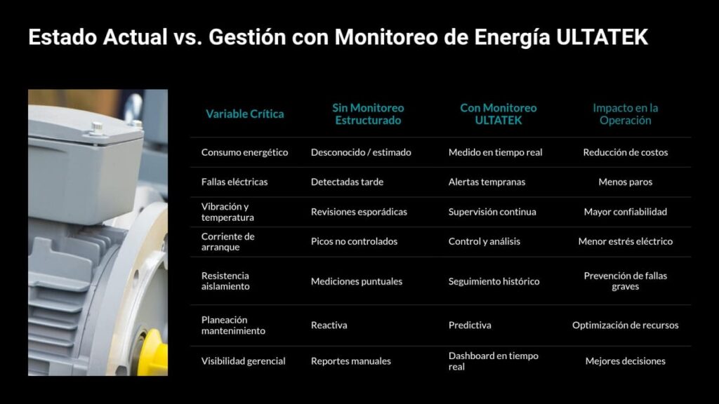 Gestion con monitoreo de energia