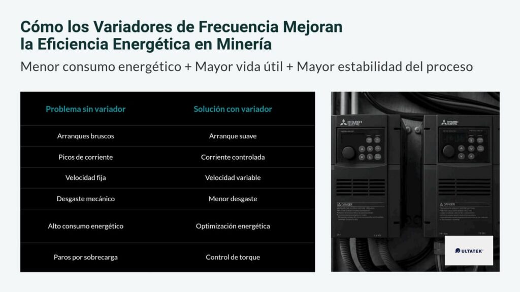 Como los variadores de frecuencia mejoran la eficiencia energetica en mineria
