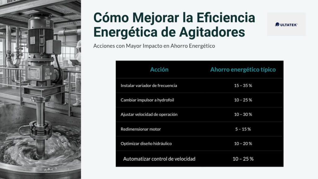Cómo mejorar la eficiencia energética de agitadores