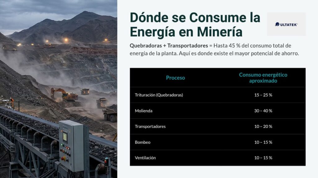 Donde se consume la energia en mineria
