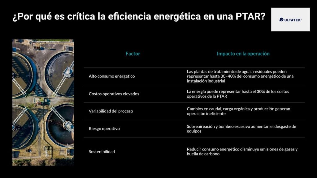 Por que es critica la eficiencia energética en una PTAR