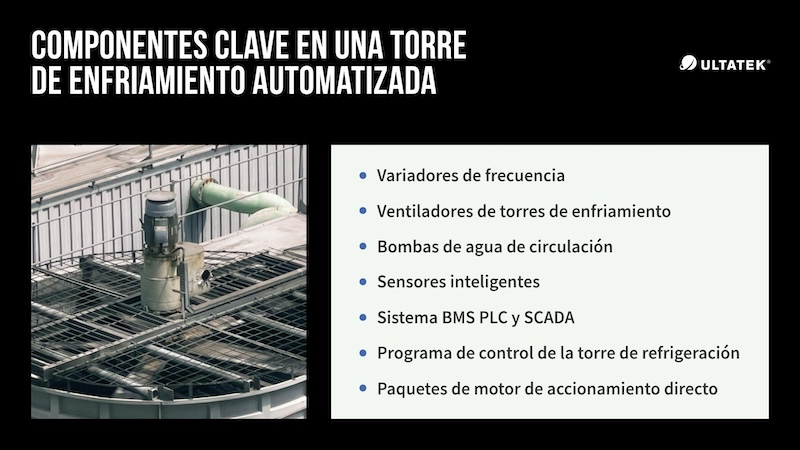 Variadores de Frecuencia para Torres de Enfriamiento