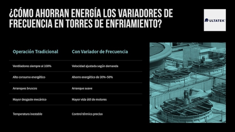Variadores de Frecuencia para Torres de Enfriamiento