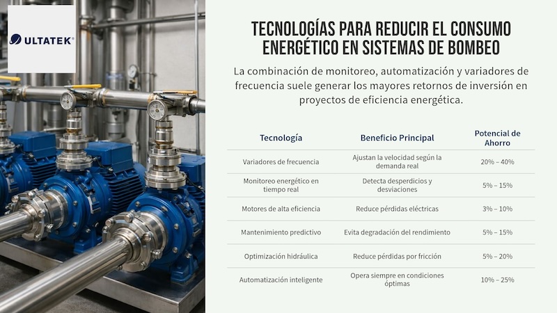 Eficiencia Energética en Sistemas de Bombeo Industrial