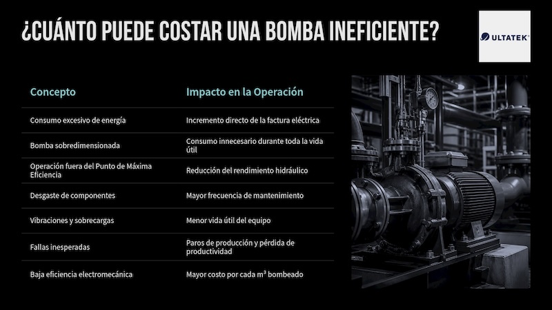 Eficiencia Energética en Sistemas de Bombeo Industrial