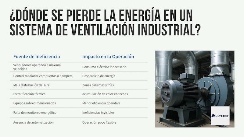 Eficiencia Energética en Ventiladores Industriales