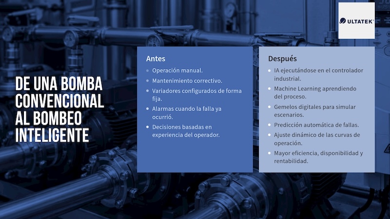 Inteligencia Artificial en Sistemas de Bombeo Industrial