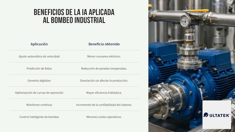 Inteligencia Artificial en Sistemas de Bombeo Industrial