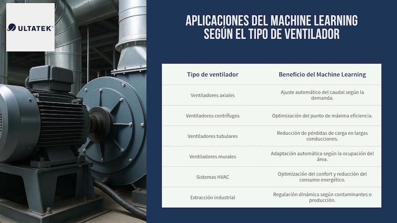 machine learning ventiladores industriales