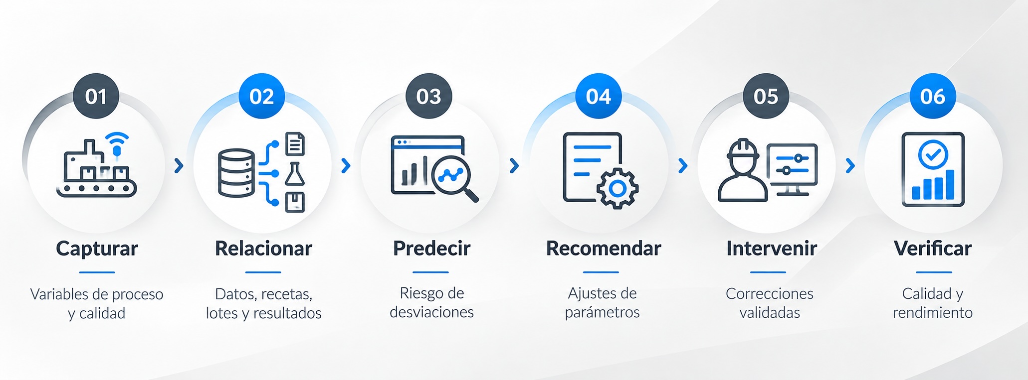 Machine Learning para el control de calidad industrial