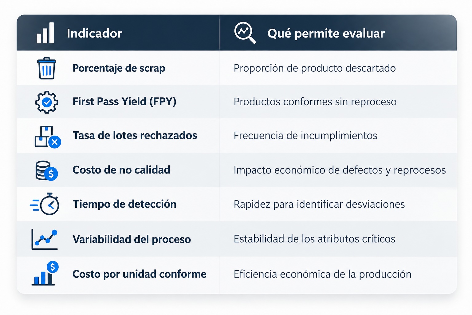 Machine Learning para el control de calidad industrial