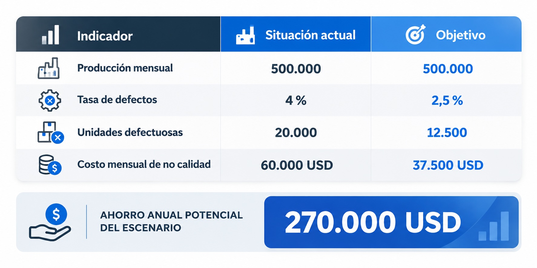 Machine Learning para el control de calidad industrial