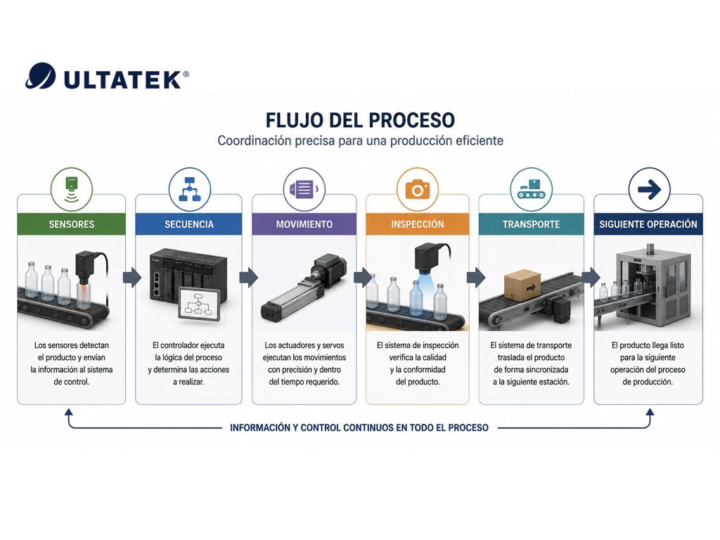 Mitsubishi - MX Controller - Ultatek