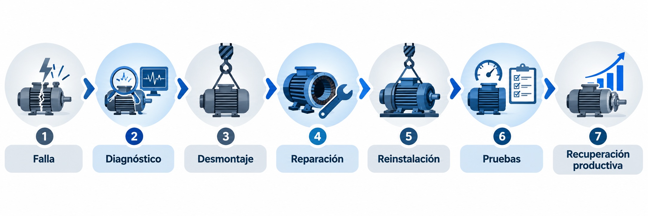 Motores eléctricos para minería