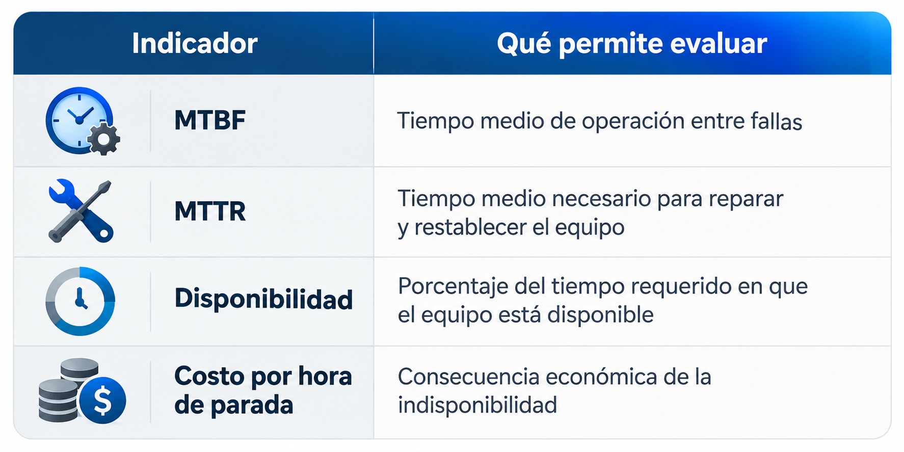 Motores eléctricos para minería